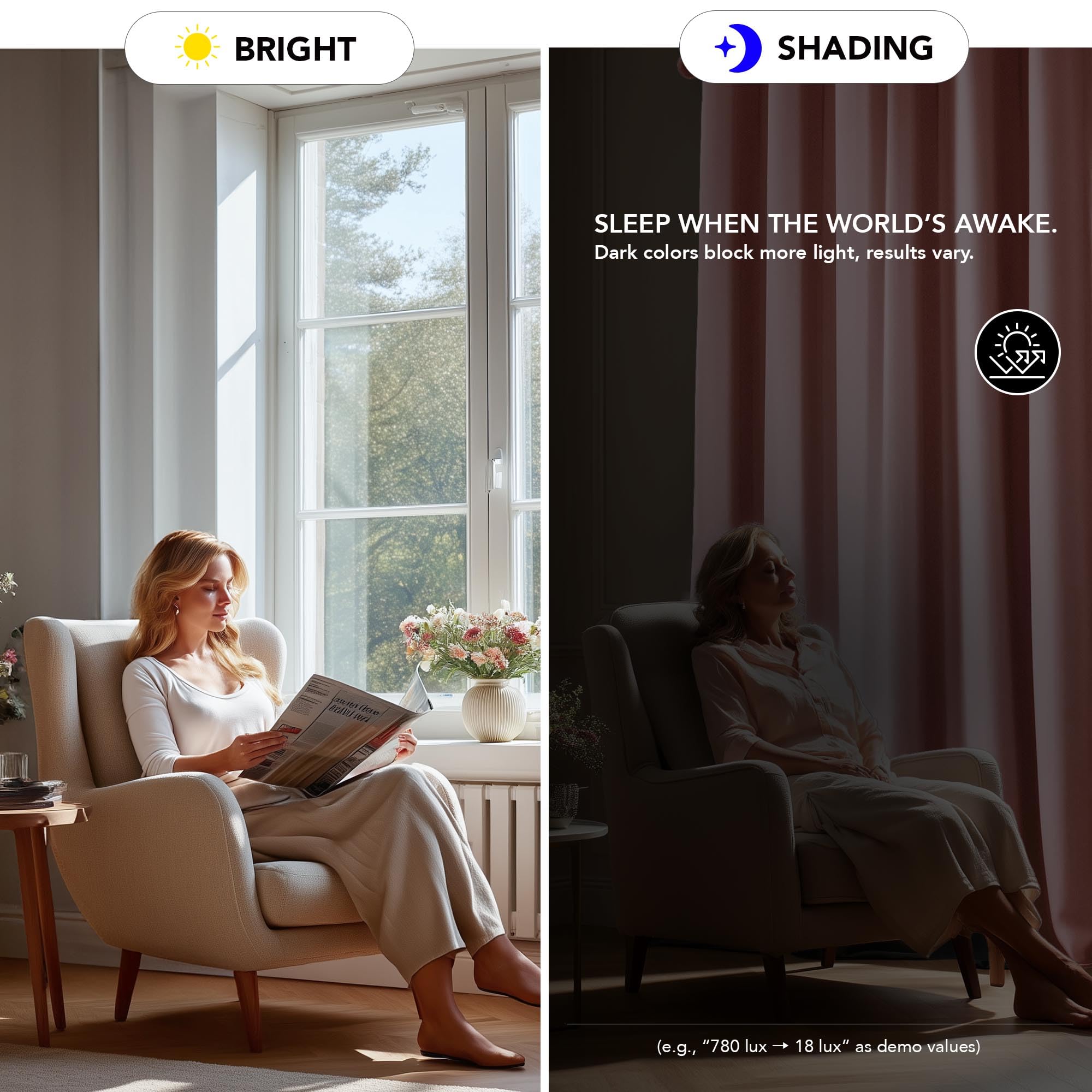 Deconovo Grommet Curtains 2 Panels, Thermal Insulated, 38"W