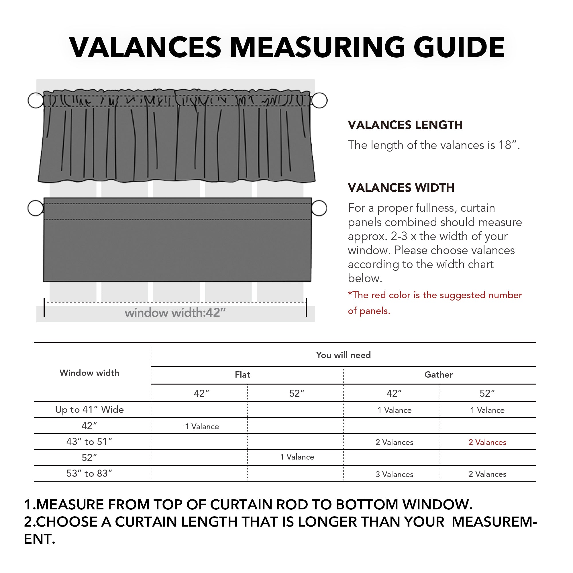 Deconovo Room Darkening Rod Pocket Window Valance – 1 Panel